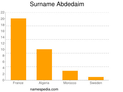 Surname Abdedaim