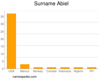 Surname Abiel