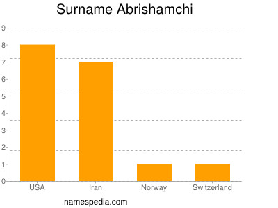Surname Abrishamchi