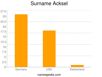 Surname Acksel