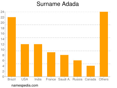 Surname Adada