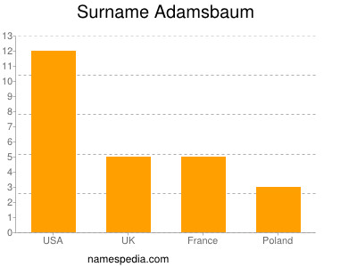 Surname Adamsbaum