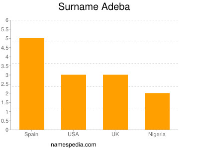 Surname Adeba