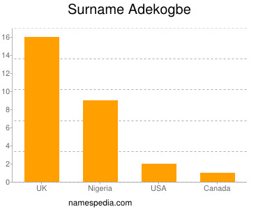 Surname Adekogbe