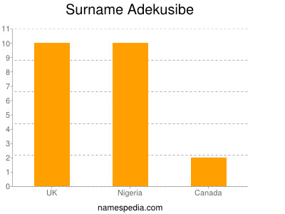 Surname Adekusibe