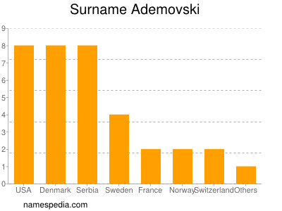 Surname Ademovski