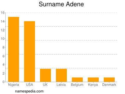 Surname Adene