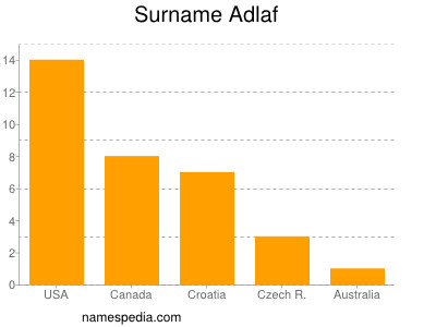 Surname Adlaf