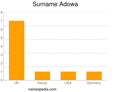 Surname Adowa