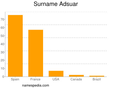 Surname Adsuar