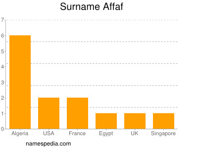 Surname Affaf