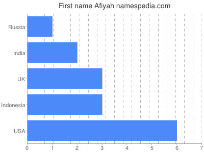 Given name Afiyah
