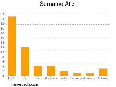 Surname Afiz