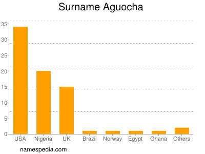 Surname Aguocha
