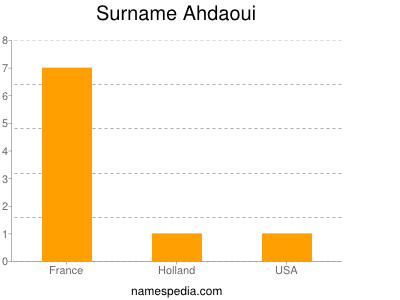 Surname Ahdaoui