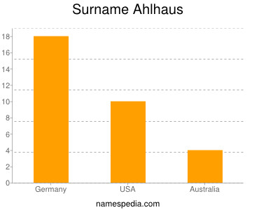 Surname Ahlhaus