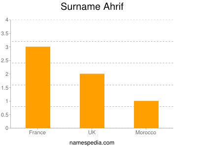 Surname Ahrif