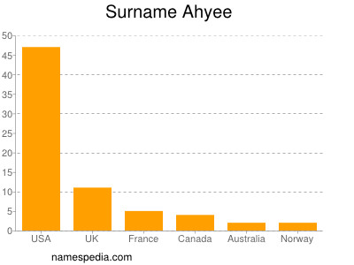 Surname Ahyee