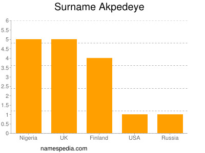 Surname Akpedeye
