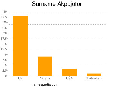 Surname Akpojotor
