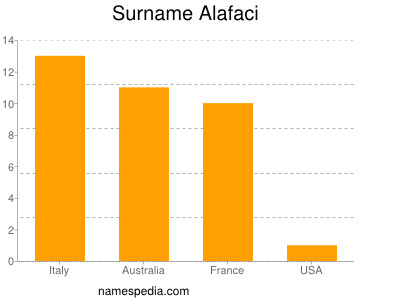 Surname Alafaci