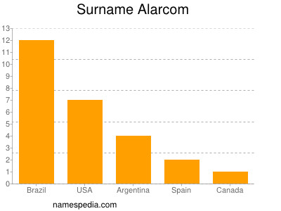 Surname Alarcom