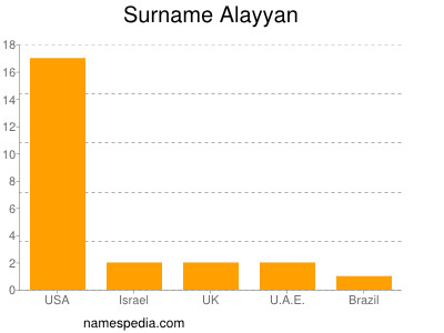 Surname Alayyan