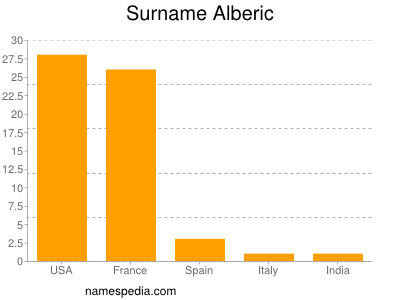 Surname Alberic