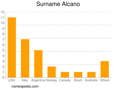 Surname Alcano