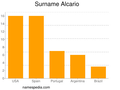 Surname Alcario
