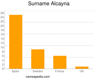 Surname Alcayna