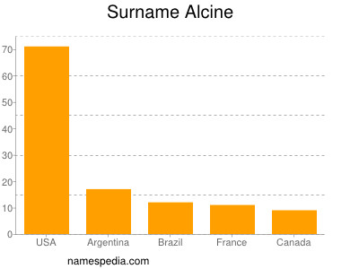 Surname Alcine