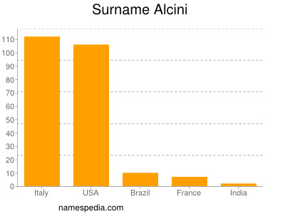 Surname Alcini
