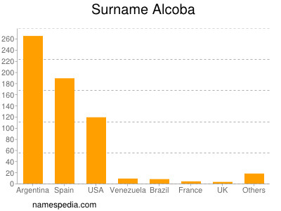 Surname Alcoba