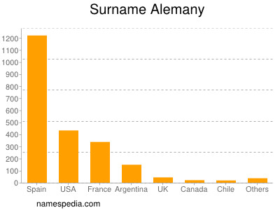 Surname Alemany