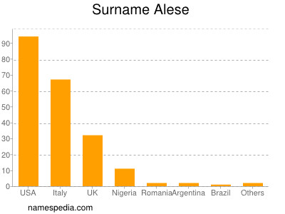 Surname Alese