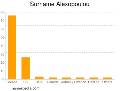Surname Alexopoulou