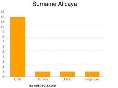 Surname Alicaya
