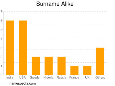 Surname Alike