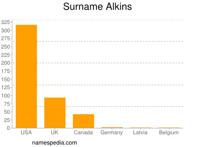 Surname Alkins