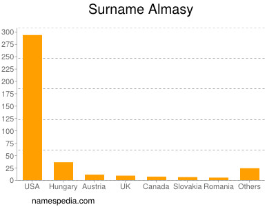 Surname Almasy