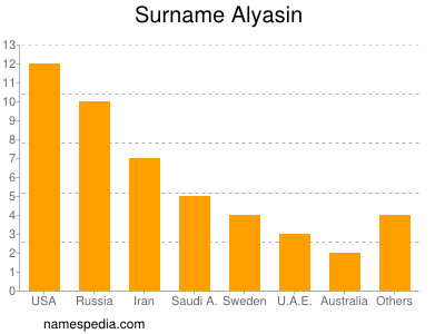 Surname Alyasin