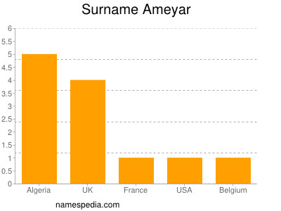 Surname Ameyar