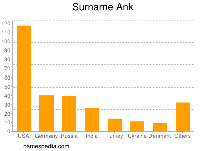 Surname Ank