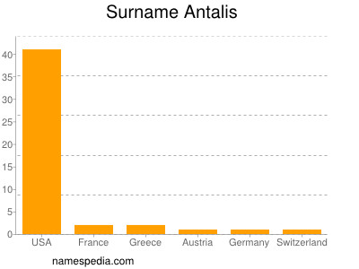 Surname Antalis