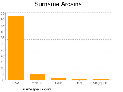 Surname Arcaina