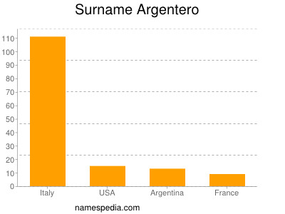 Surname Argentero