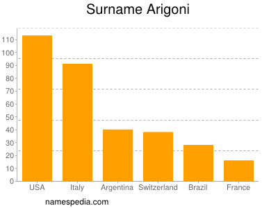 Surname Arigoni
