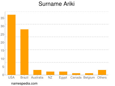 Surname Ariki