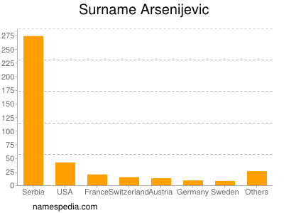 Surname Arsenijevic